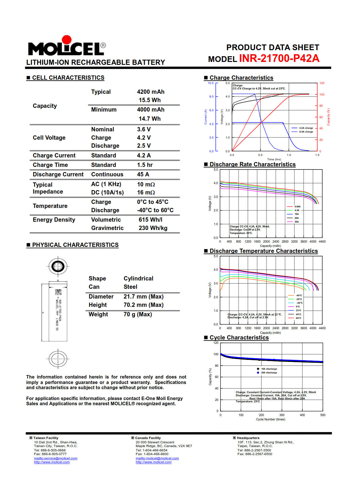 specification