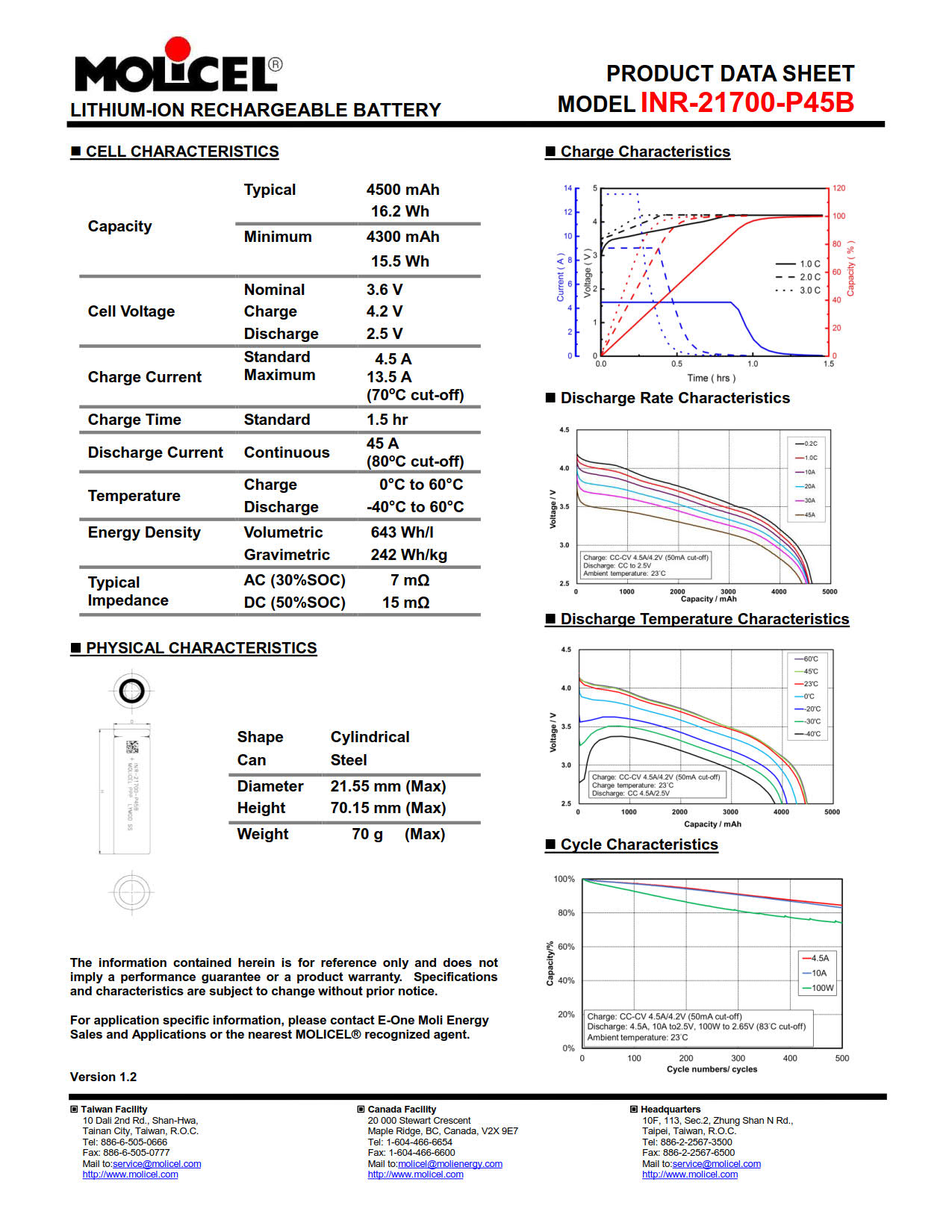specification